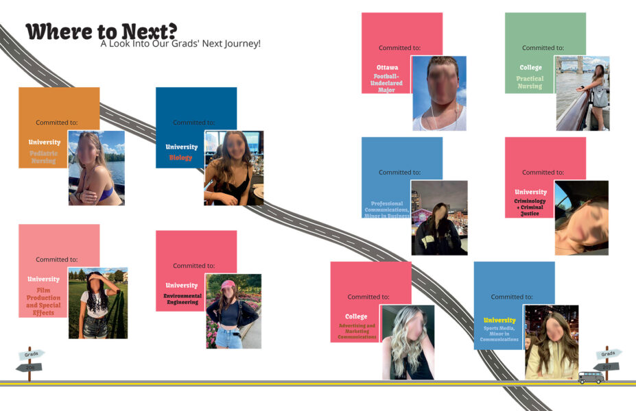Yearbook spread showing graduates with their post‑secondary commitments displayed along a road‑themed layout.
