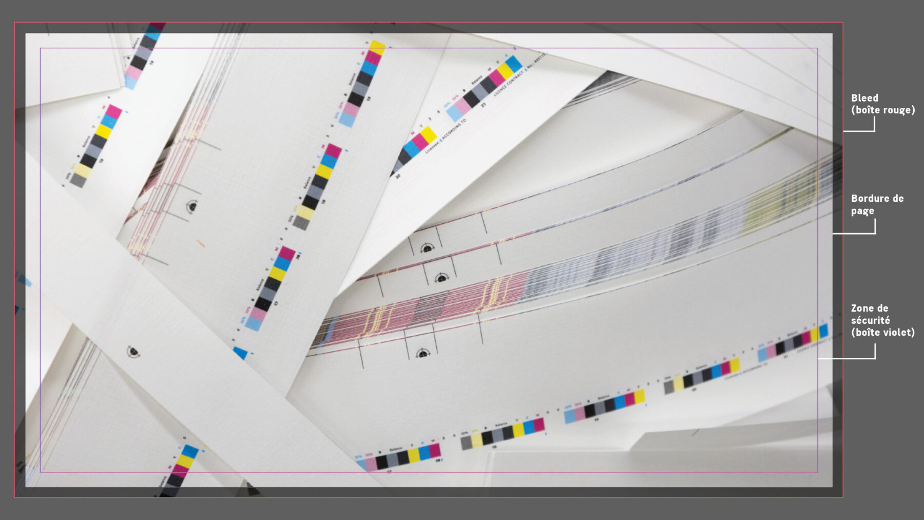 Stacked print sheets with color bars and marked bleed, trim, and safety areas shown in labeled boxes.
